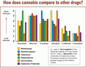 cannabis effect chart